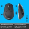 Logitech MK850 Multi‑Device Wireless Keyboard & Mouse Combo